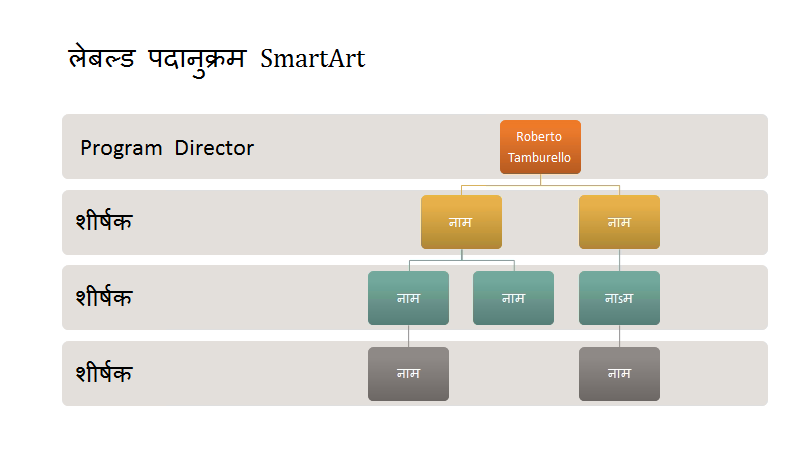 संगठनात्मक चार्ट पदानुक्रम (वाइडस्क्रीन) संगठनात्मक चार्ट पदानुक्रम (वाइडस्क्रीन)