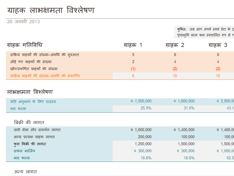 ग्राहक लाभक्षमता विश्लेषण ग्राहक लाभक्षमता विश्लेषण