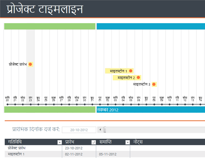 प्रोजेक्ट समयरेखा प्रोजेक्ट समयरेखा