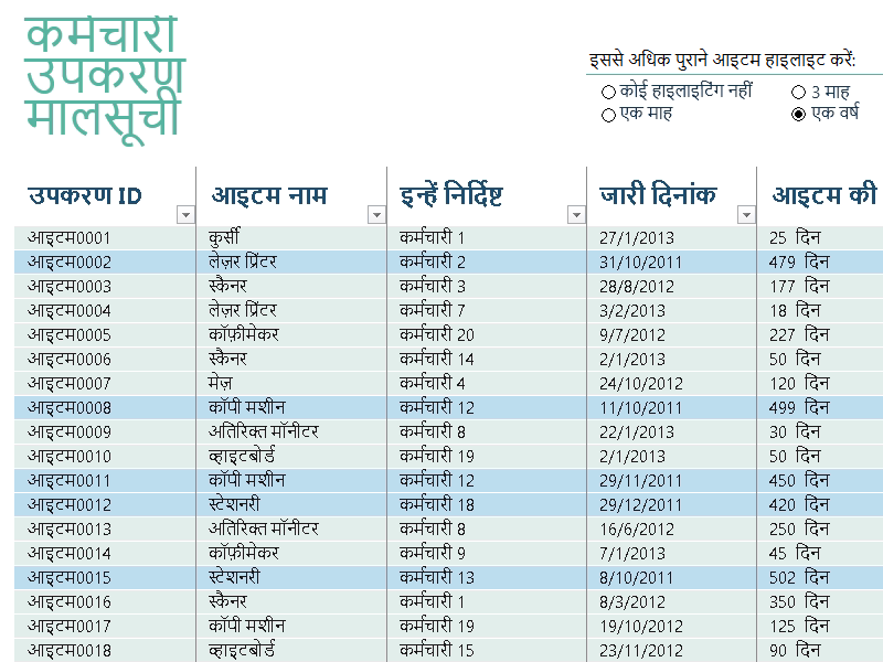 कर्मचारी उपकरण मालसूची कर्मचारी उपकरण मालसूची