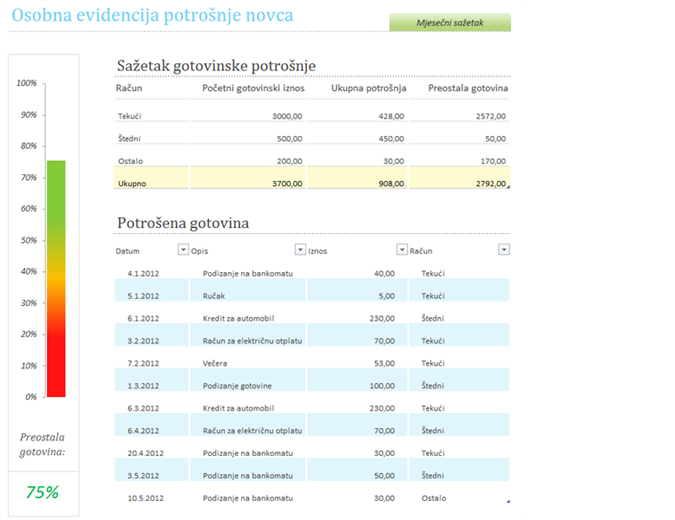 Osobna evidencija potrošnje novca Osobna evidencija potrošnje novca