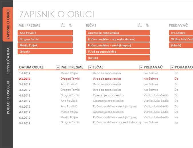 Evidencija o obuci zaposlenika Evidencija o obuci zaposlenika
