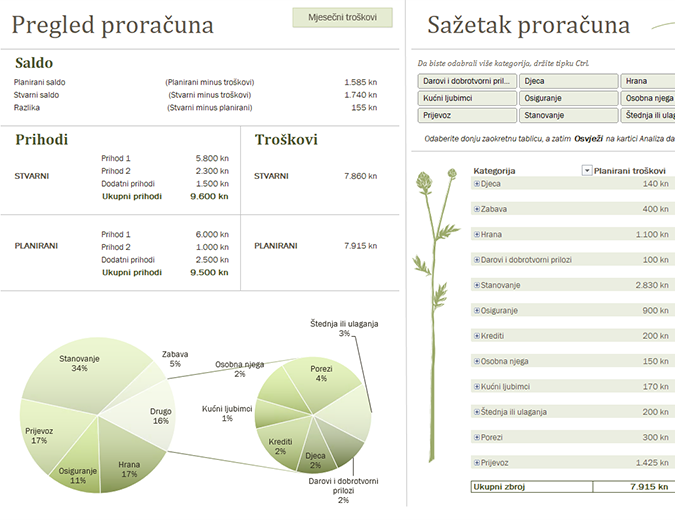Obiteljski proračun (mjesečni) Obiteljski proračun (mjesečni)