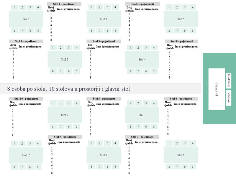 Raspored sjedenja na vjenčanju Raspored sjedenja na vjenčanju