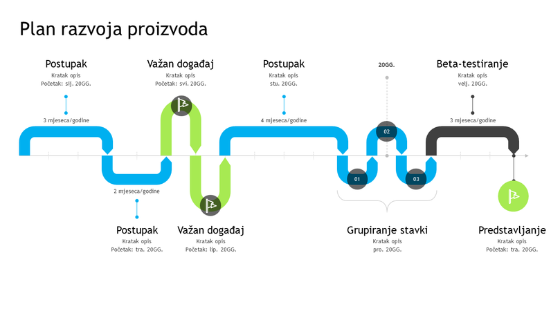 Vremenska crta plana razvoja proizvoda Vremenska crta plana razvoja proizvoda