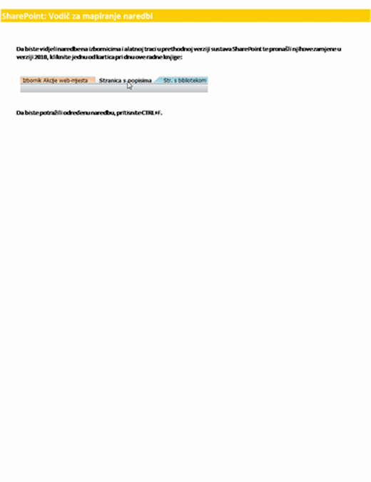 Vodič za vrpcu u sustavu SharePoint Server