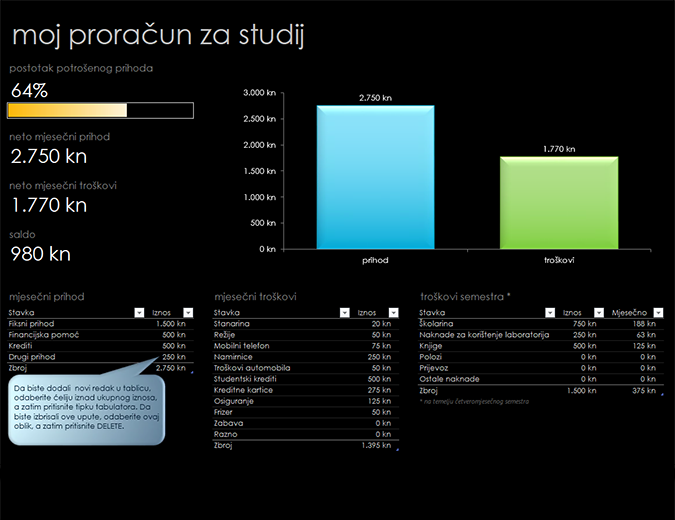 Moj proračun za studij Moj proračun za studij