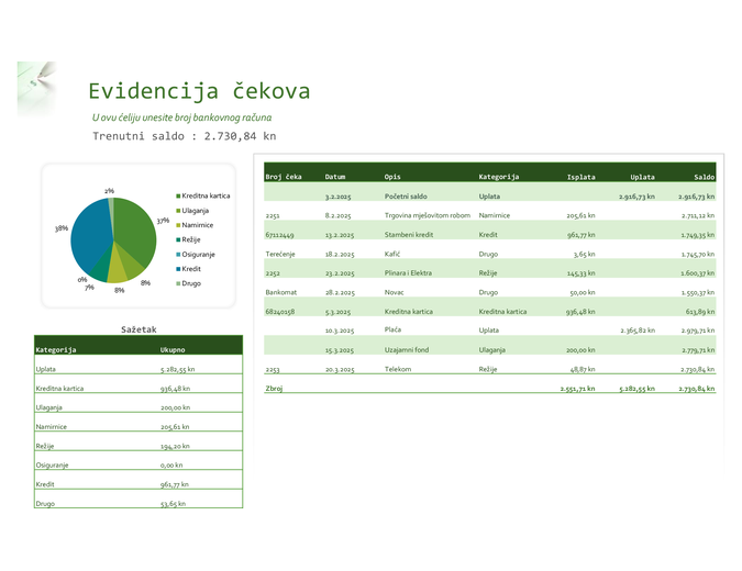 Evidencija čekova s grafikonom Evidencija čekova s grafikonom