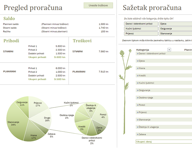 Obiteljski proračun (mjesečni) Obiteljski proračun (mjesečni)