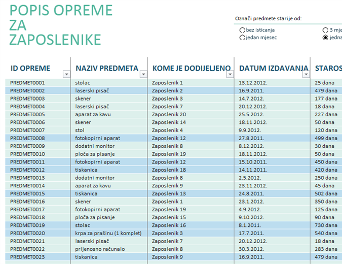 Popis opreme za zaposlenike Popis opreme za zaposlenike
