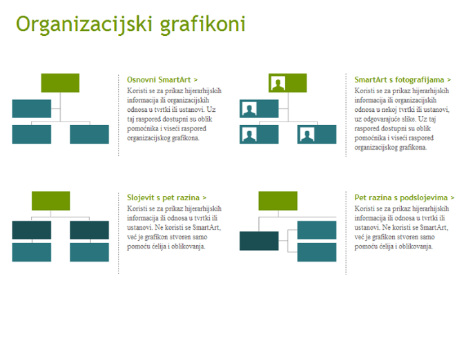 Organizacijski grafikoni (vizualni) Organizacijski grafikoni (vizualni)