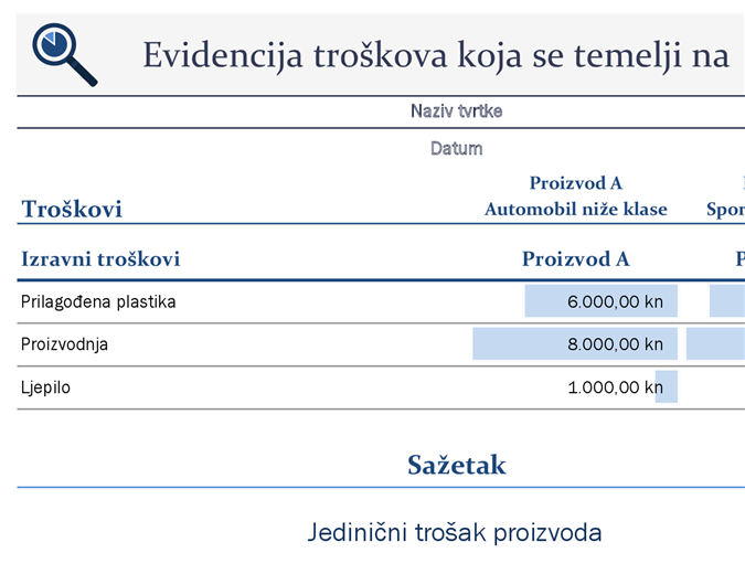 Evidencija troškova koja se temelji na aktivnostima Evidencija troškova koja se temelji na aktivnostima