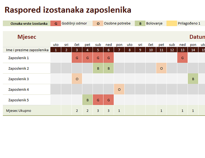 Raspored izostanaka zaposlenika Raspored izostanaka zaposlenika
