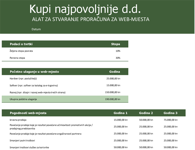 Proračun za web-mjesto Proračun za web-mjesto