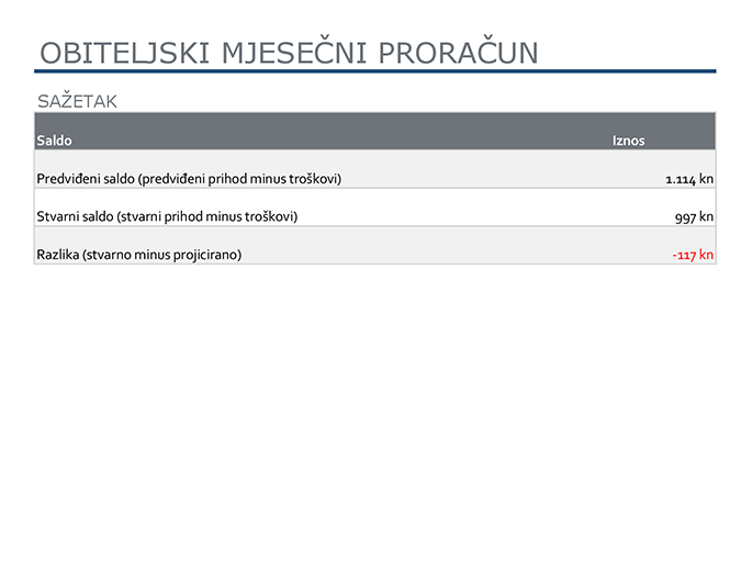 Obiteljski mjesečni proračun Obiteljski mjesečni proračun