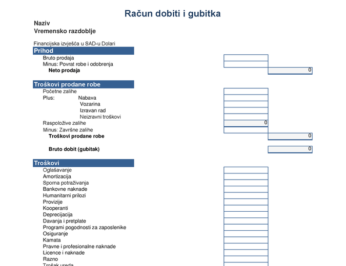 Godišnji račun dobiti i gubitka Godišnji račun dobiti i gubitka