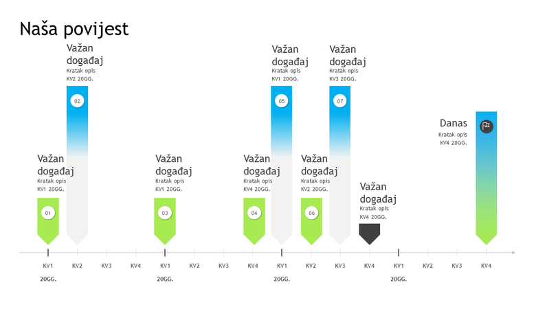 Vremenska crta za važan događaj Vremenska crta za važan događaj