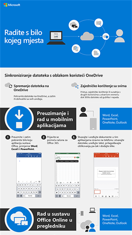 Radite s bilo kojeg mjesta Radite s bilo kojeg mjesta
