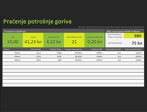 Praćenje potrošnje goriva Praćenje potrošnje goriva