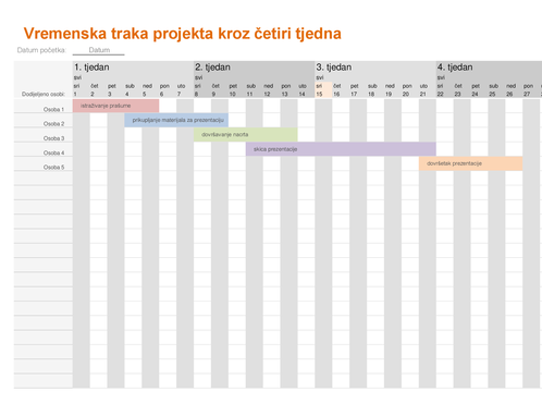 Vremenska crta projekta Vremenska crta projekta