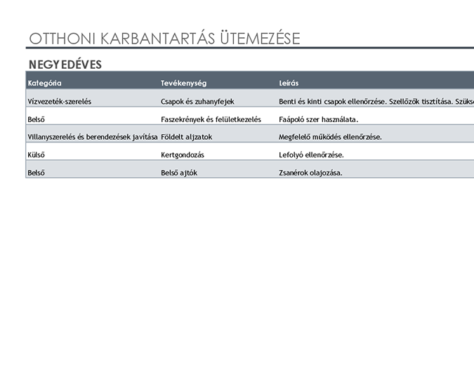 Otthoni karbantartás ütemezése és feladatlistája Otthoni karbantartás ütemezése és feladatlistája