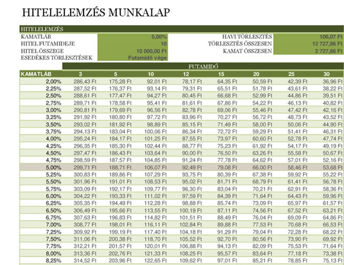 Hitelelemzés munkalap Hitelelemzés munkalap