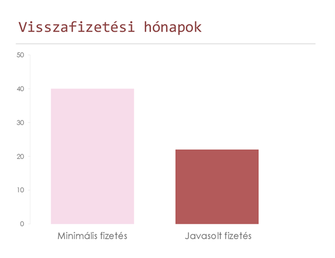 Hitelkártya-tartozás visszafizetési kalkulátora Hitelkártya-tartozás visszafizetési kalkulátora