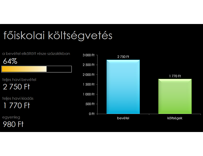 Főiskolai költségvetés Főiskolai költségvetés