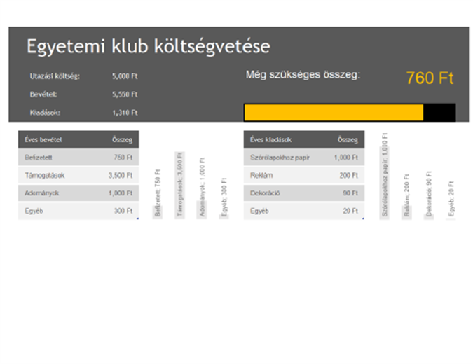 Egyetemi klub költségvetése Egyetemi klub költségvetése