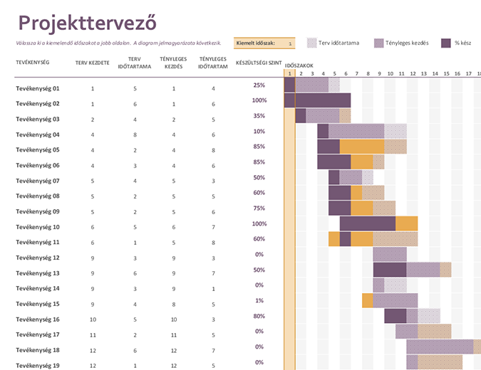 Gantt-projekttervező