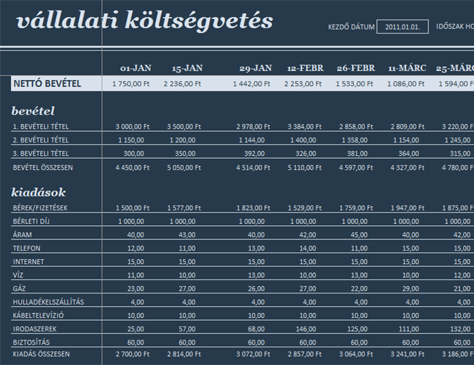 18 időszakos költségvetés 18 időszakos költségvetés
