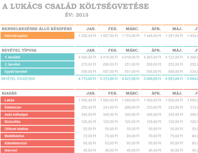 Család havi költségvetése Család havi költségvetése