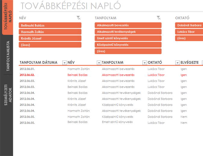 Alkalmazotti továbbképzési ív Alkalmazotti továbbképzési ív