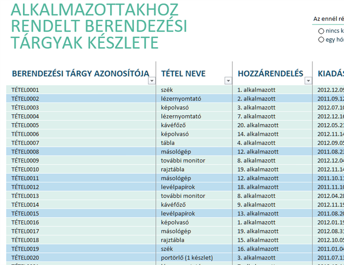 Alkalmazottakhoz rendelt berendezési tárgyak készlete Alkalmazottakhoz rendelt berendezési tárgyak készlete