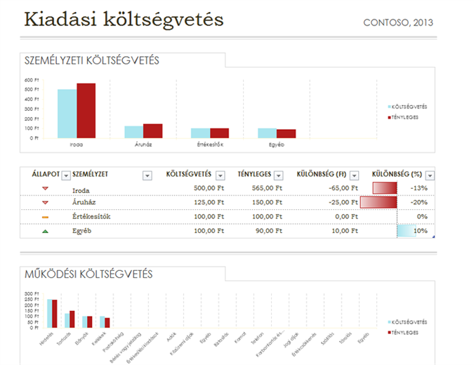 Egyszerű kiadási költségvetés Egyszerű kiadási költségvetés