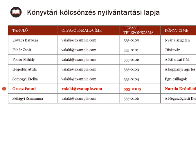 Könyvtári kölcsönzés nyilvántartási lapja Könyvtári kölcsönzés nyilvántartási lapja