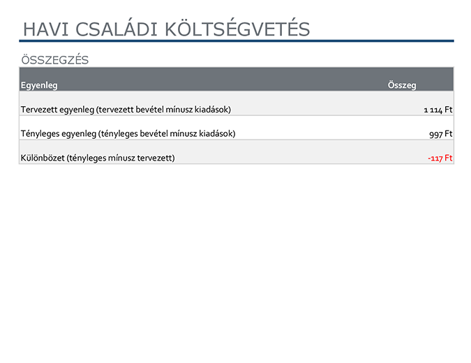 Havi családi költségvetés Havi családi költségvetés