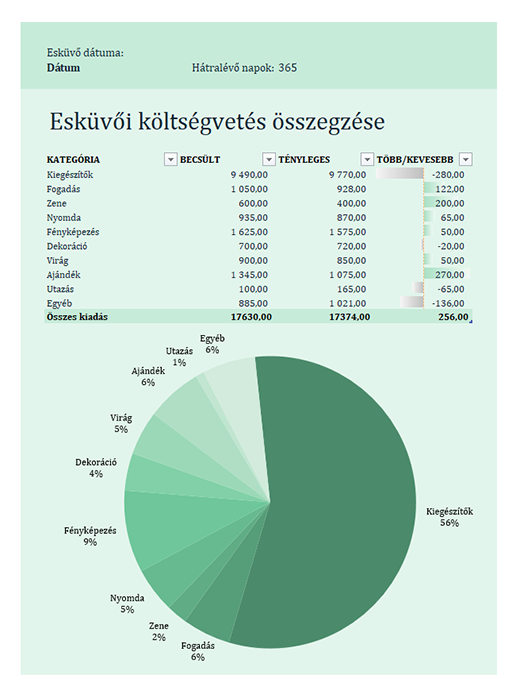 Esküvői költségvetés Esküvői költségvetés