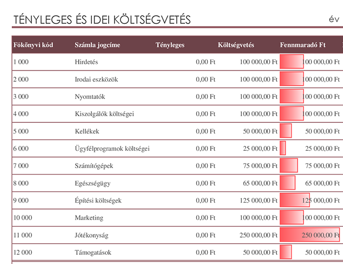 Főkönyv költségvetés-összehasonlítással Főkönyv költségvetés-összehasonlítással