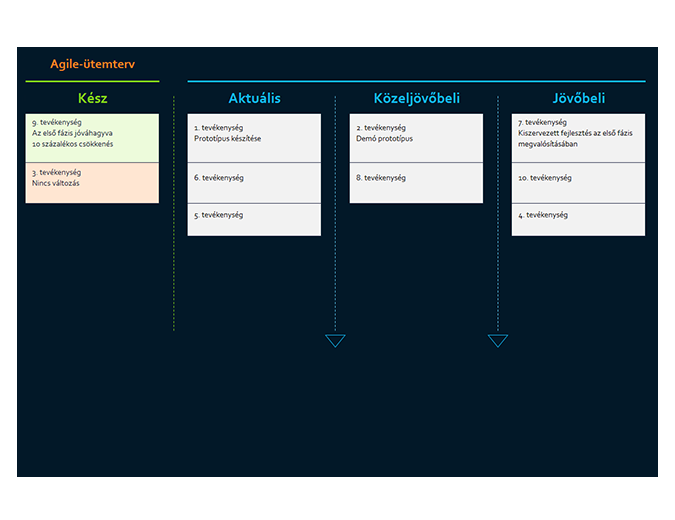 Agile-ütemterv Agile-ütemterv