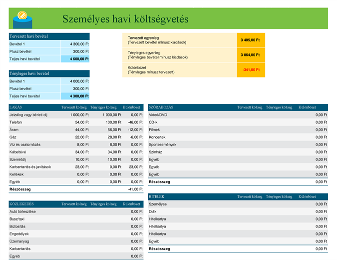 Személyes havi költségvetés Személyes havi költségvetés