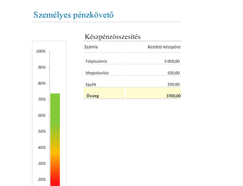 Személyes pénzkövető Személyes pénzkövető
