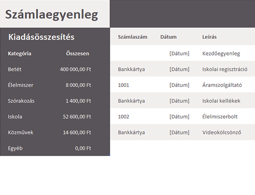 Számlaegyenleg Számlaegyenleg