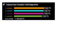 Családi költségvetés