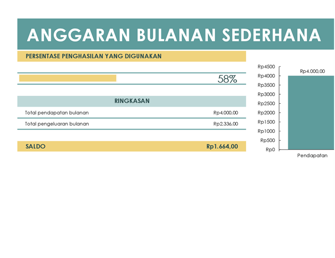 Anggaran sederhana Anggaran sederhana