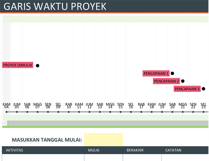 Garis waktu proyek Garis waktu proyek