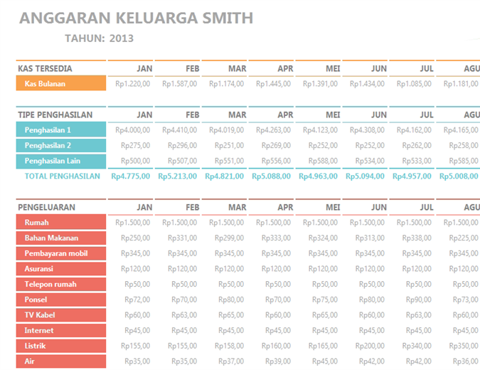 Anggaran Keluarga Bulanan Anggaran Keluarga Bulanan