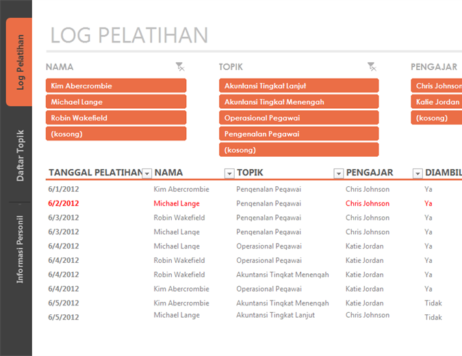 Pelacak pelatihan karyawan Pelacak pelatihan karyawan