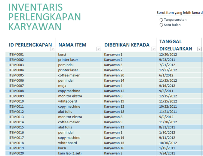Inventaris perlengkapan karyawan Inventaris perlengkapan karyawan