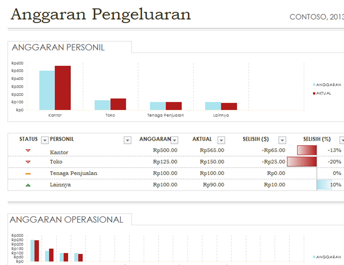 Anggaran pengeluaran sederhana Anggaran pengeluaran sederhana